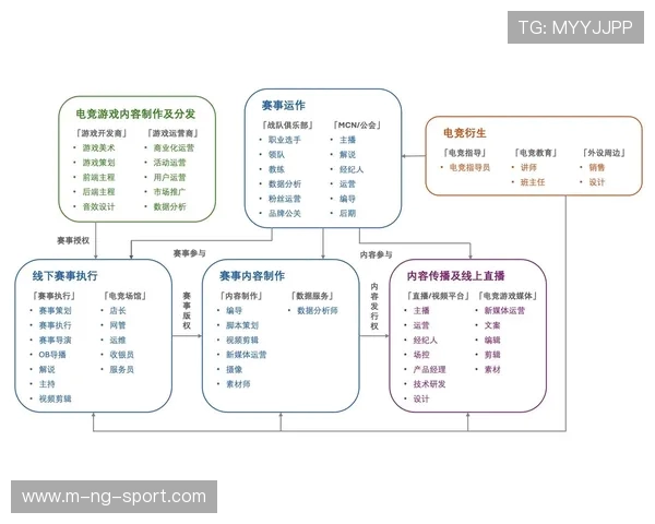 全球电子竞技产业发展趋势与青年文化融合创新研究分析