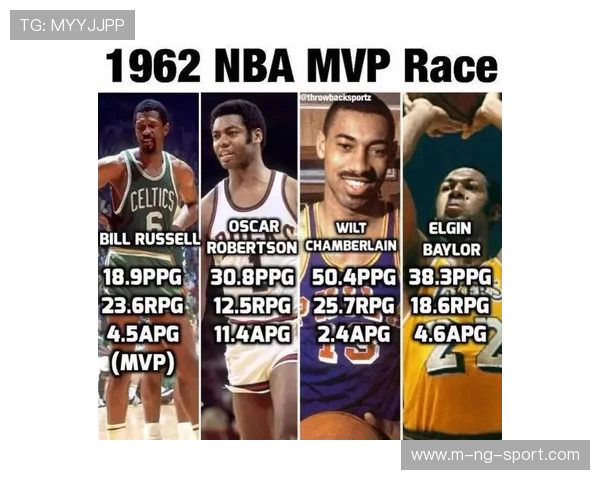 比尔·拉塞尔的传奇篮球生涯与不朽精神对NBA的深远影响