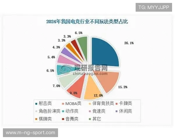 电竞行业蓬勃发展带动数字娱乐新趋势年轻人热衷参与竞技游戏成主流娱乐方式