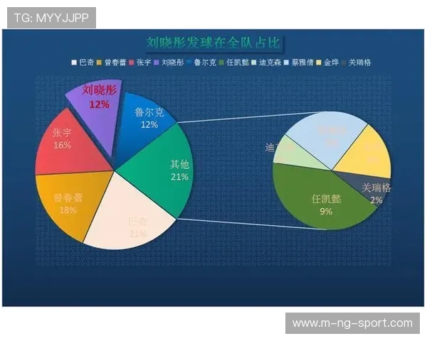 数据分析：北京篮球队的战术表现