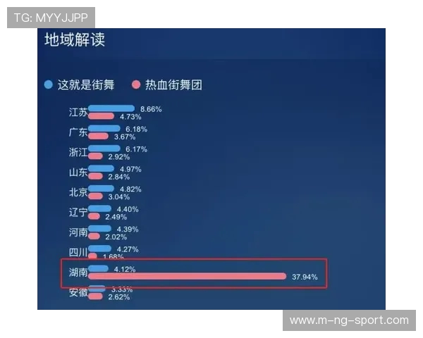 赛后分析：北京街舞队与南京街舞队的表现与状态对比解析