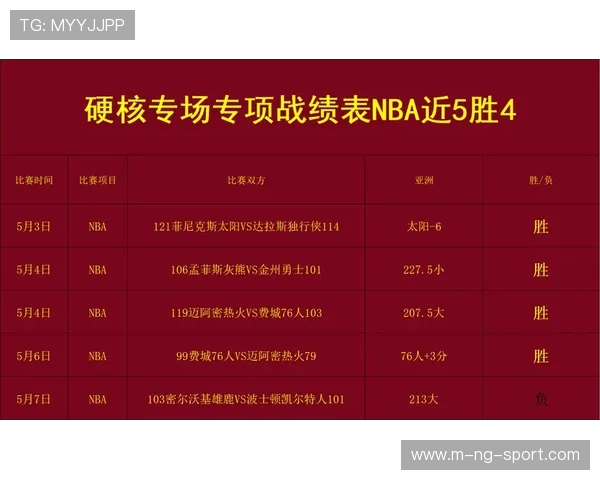 猛龙激战76人全场鏖战展现硬核对抗新星崛起掀起东部震撼风暴